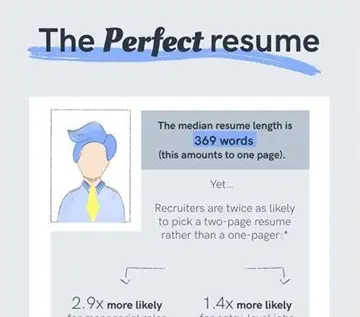 Compare Job Description & Resume 